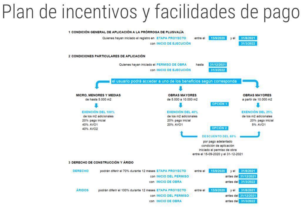 Plano 6