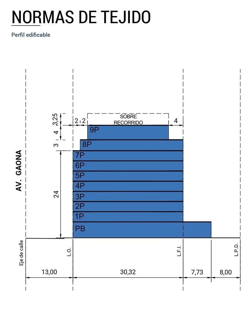 Plano 4