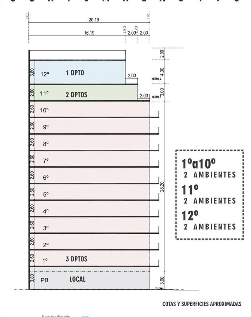Plano 7