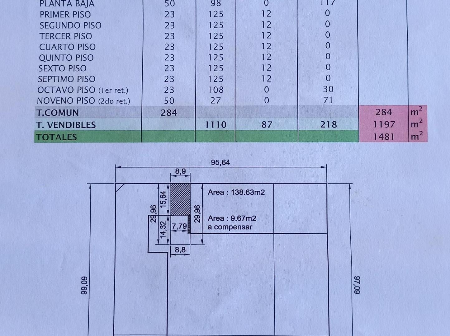 Foto de VENTA TERRENO VILLA CRESPO, VENDIBLES 1197 M2, imagen 4