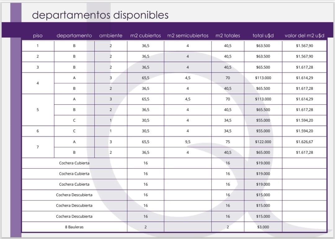 Foto de EN VENTA NUEVO EDIFICIO "AMANCIO" EN ESTE CASO CONTAMOS CON UNIDADES DE, imagen 3