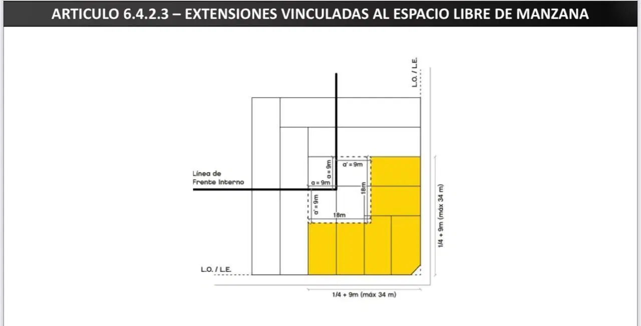 Plano 7