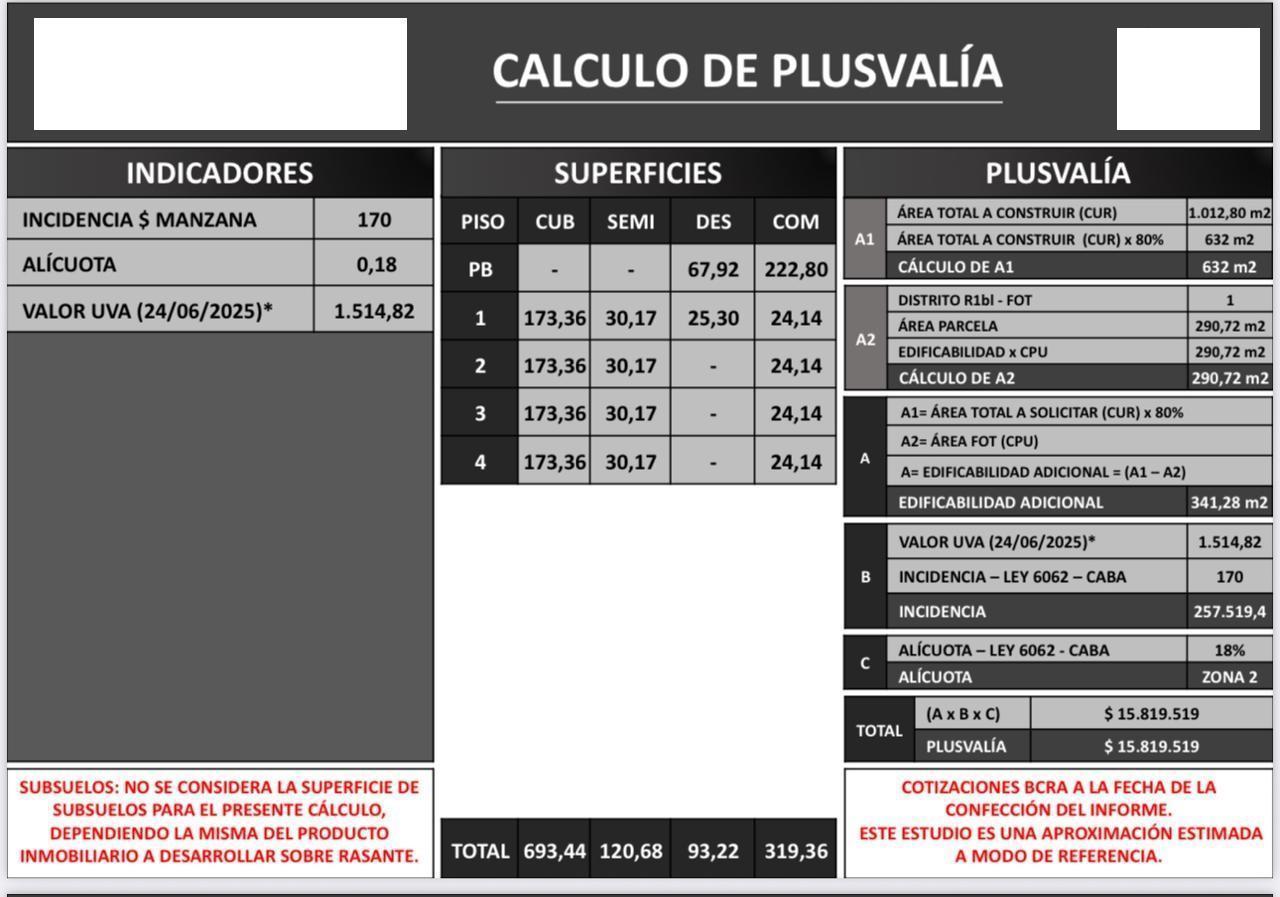 Foto de Villa Devoto: BAJO DE PRECIO: Lote Propio Apto 1012 mts mas cocheras, imagen 2