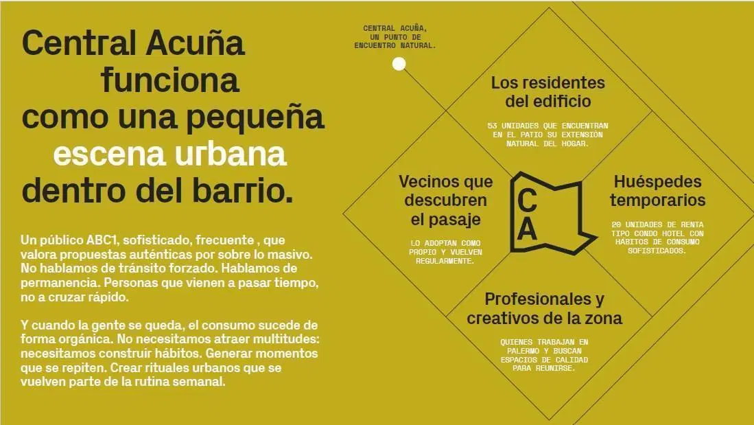 Local para rubros de Bienestar/Wellness - Central Acuña - Palermo 5