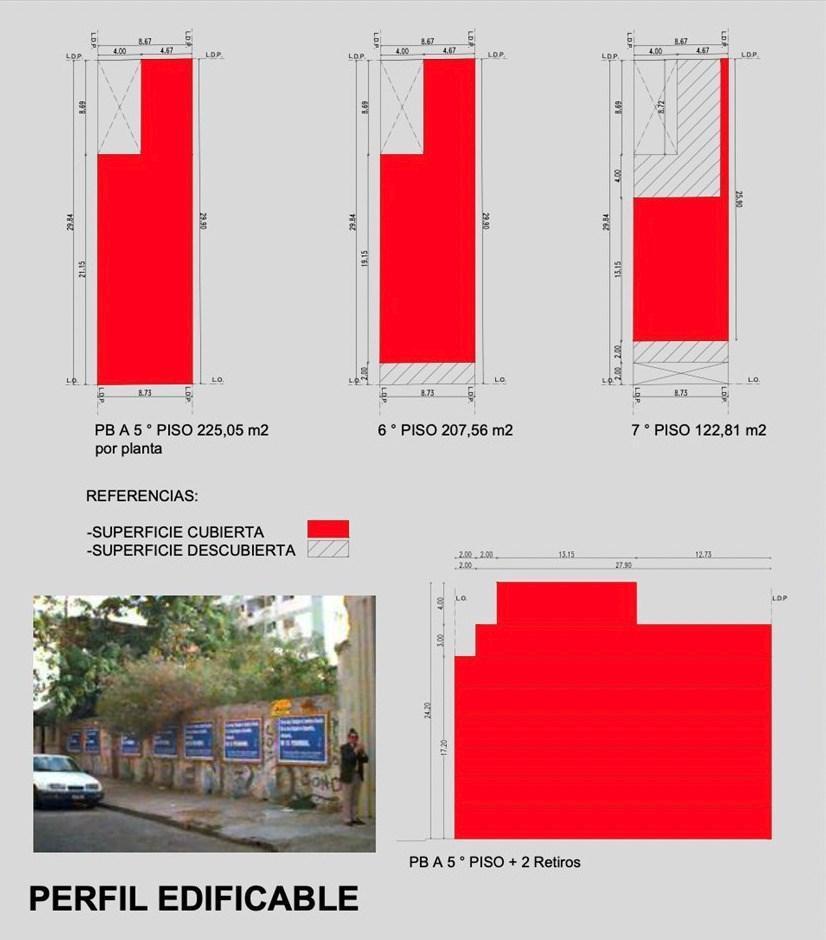 Terreno Lote en Venta en Almagro, Capital Federal, Buenos Aires