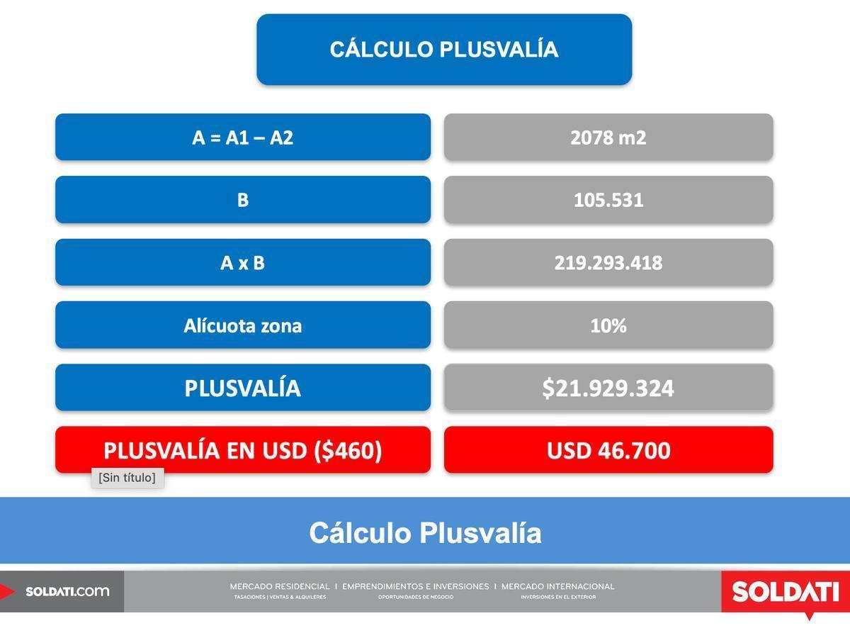 Venta - Terreno - Constitución 1