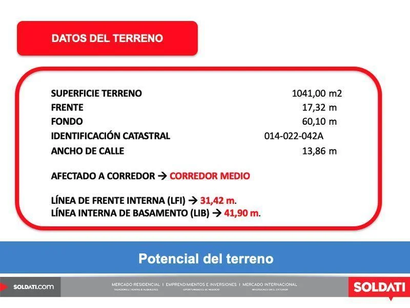 Venta - Terreno - Constitución 2