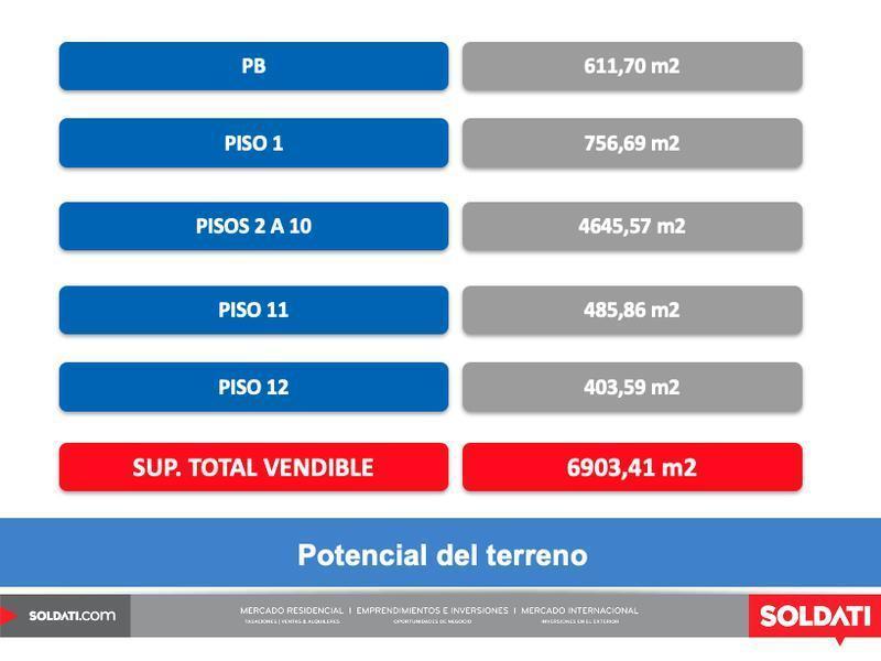 Venta - Terreno - Constitución 4