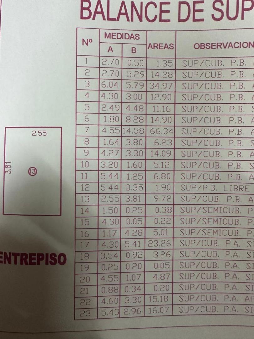 En Block 4 Deptos. Tipo Casa Ideal Inversion Para Renta 1