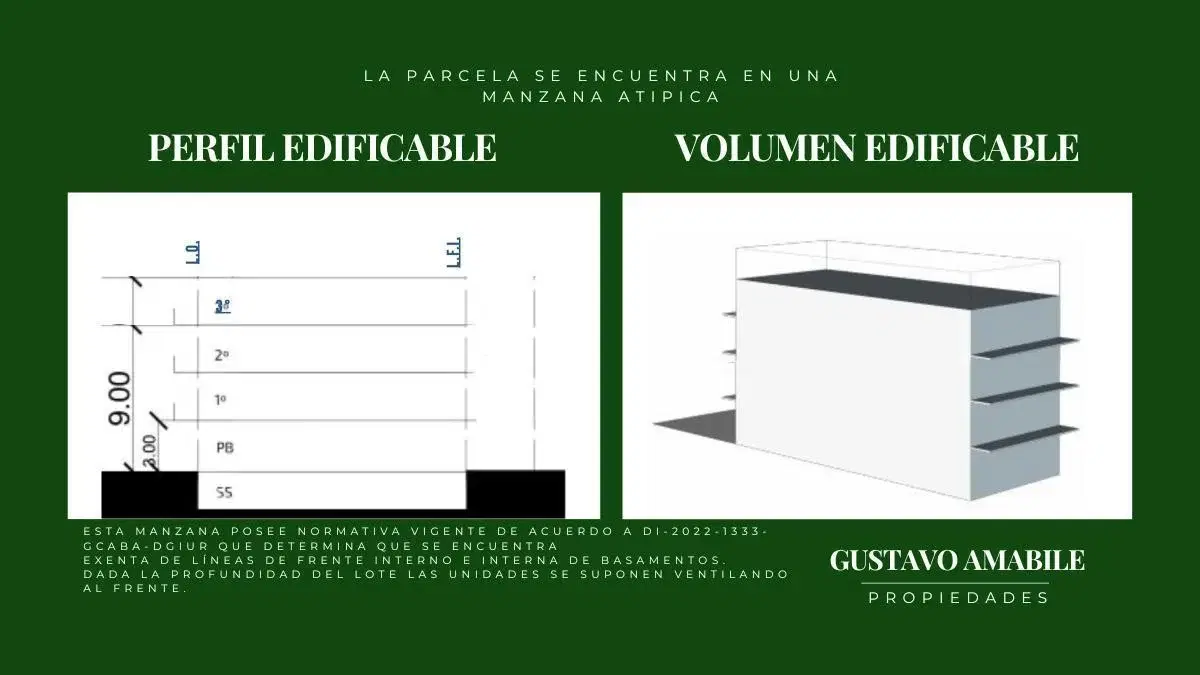 Venta Terreno | Parque Chas | Lote Propio | U39 | PB + 2/3 Pisos | Sin Plusvalía 8