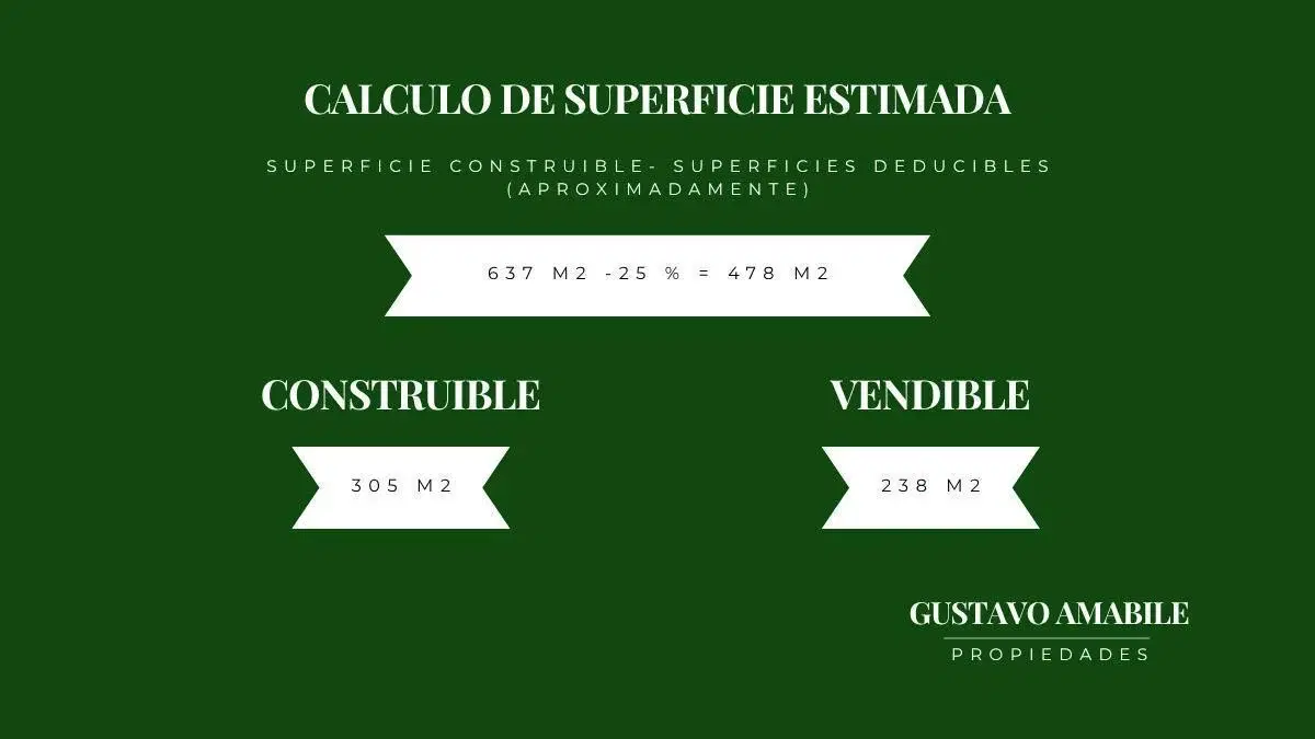 Venta Terreno | Parque Chas | Lote Propio | U39 | PB + 2/3 Pisos | Sin Plusvalía 3