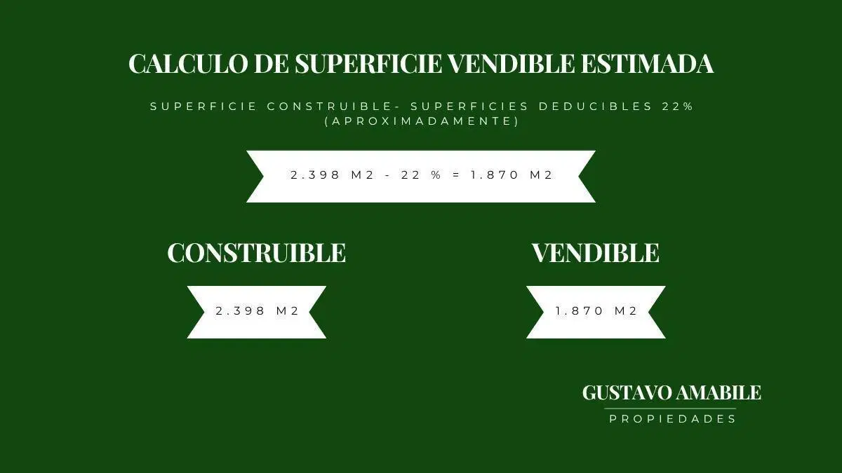 Excelente Lote en Villa del Parque | Usaa | 2.398 m² Vendibles Aprox. 5