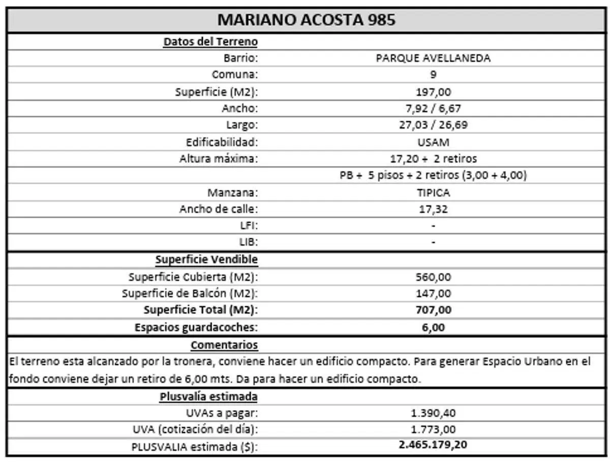 VENTA: LOTE PARA DESARROLLO 6 PISOS DOS RETIROS 3