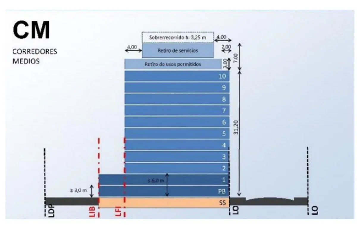 Plano 3