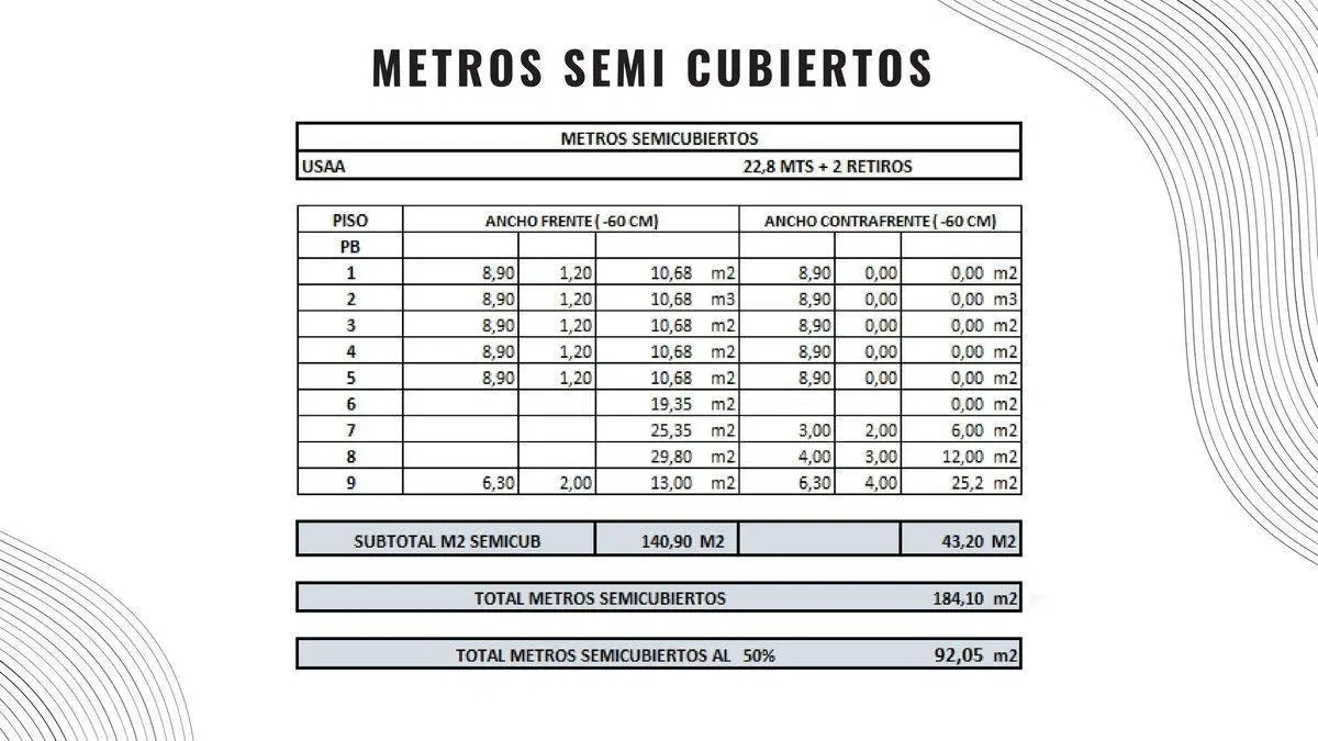 LOTE PARA DESARROLLO EN VENTA FLORES, PERMUTA! 3