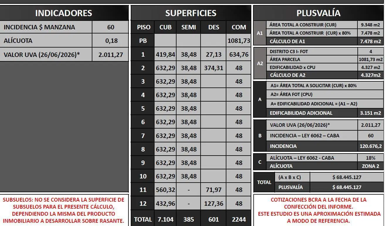 Terreno en Venta en Ayacucho y Corrientes 1