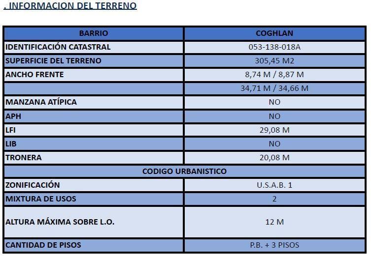 OPPEL | Terreno en Venta | COGHLAN  Capital Federal |  Cod: 33668