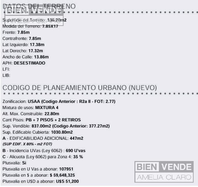 Foto de VENTA TERRENO EN BELGRANO, imagen 1