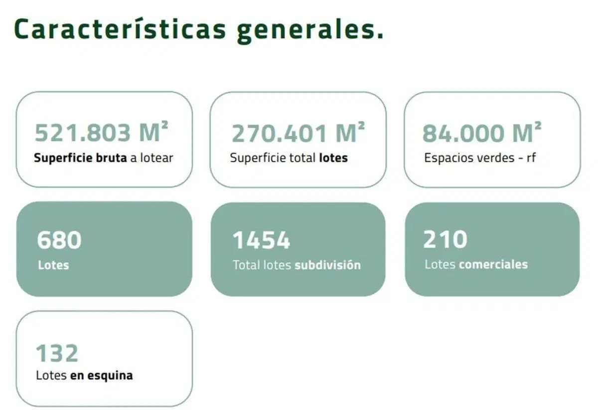Venta terreno Loteo Gran Alameda Cipolletti 2