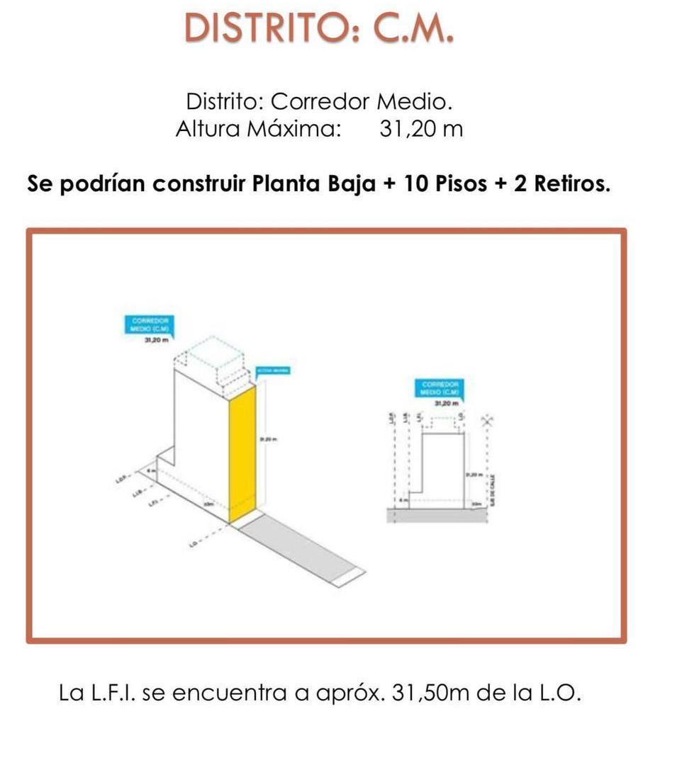 Foto de Venta Terreno Lote en Almagro, imagen 2