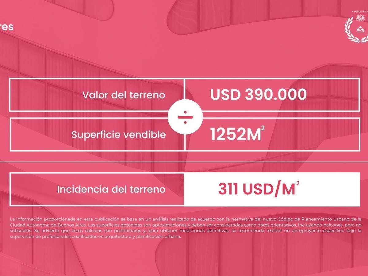Local con Vivienda de 608 m² en Terreno Usam Parque Chacabuco 1252 m² Vendibles 4