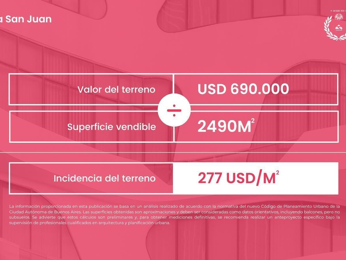 Terreno corredor alto en San Juan y Boedo · 2490M² vendibles · 14 pisos totales