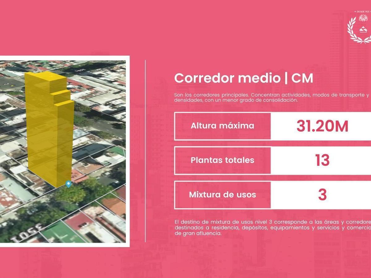 Venta Terreno Corredor Medio 126 m² en Boedo Almagro con 1230 m² Vendibles 1