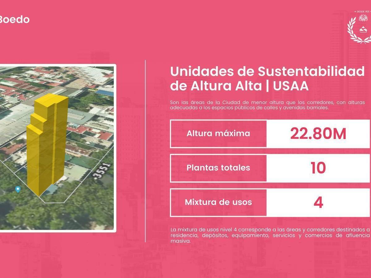 Venta Casa 4 Ambientes Local 246 m² Construidos Sobre Terreno de 95 m² Usaa 821 m² Vendibles 2