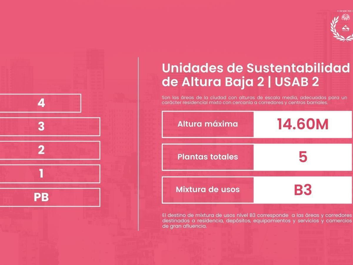Venta Casa en Boedo 5 Ambientes 240 m² Construidos Sobre Terreno Lote de 146 m² Usab2 454 m² Vendibles 5
