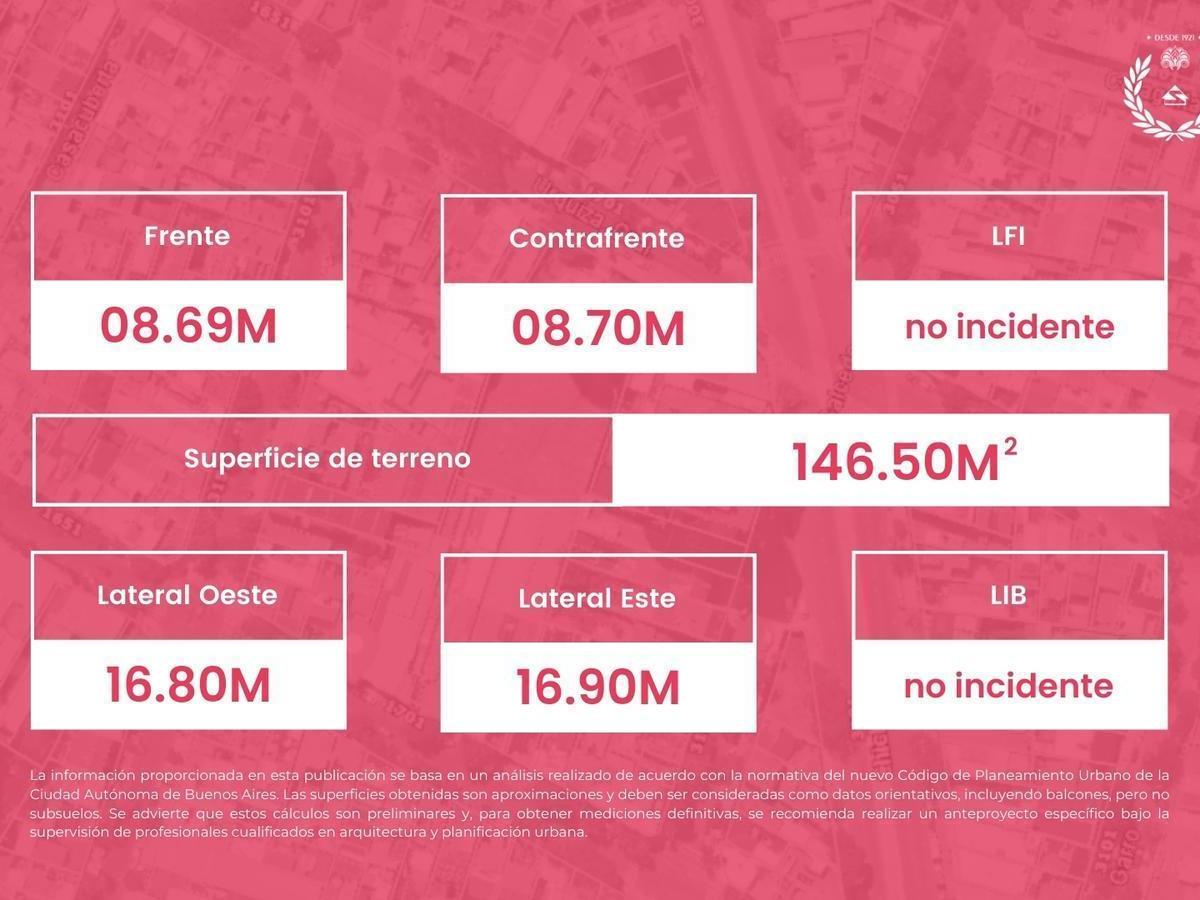 Venta Casa en Boedo 5 Ambientes 240 m² Construidos Sobre Terreno Lote de 146 m² Usab2 454 m² Vendibles 2