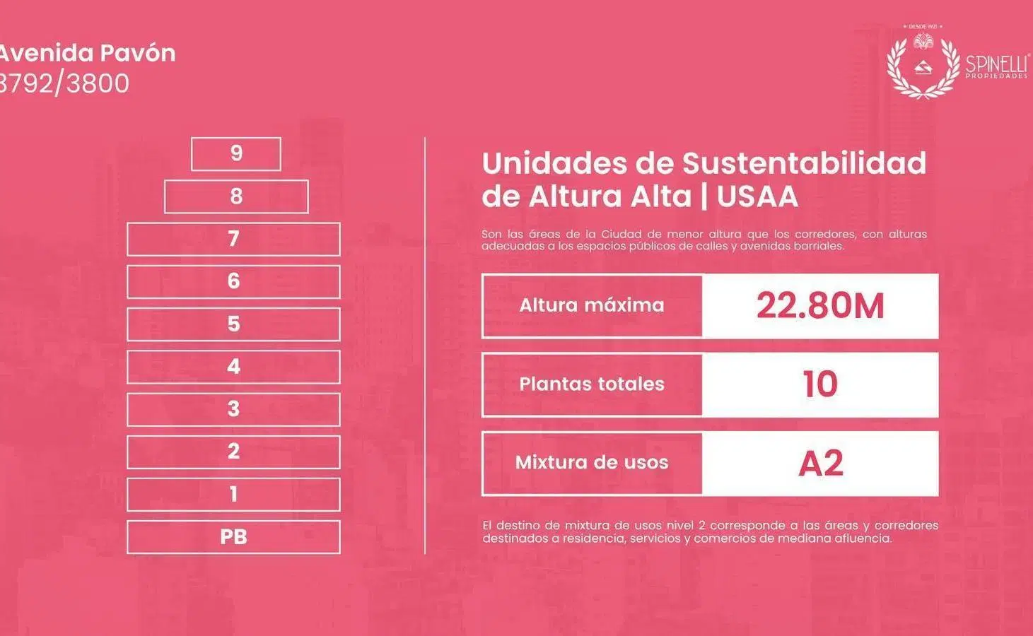 Venta terreno USAA en Avenida Pavón y Castro Barros 1028M² vendibles 10 pisos totales en Boedo 4