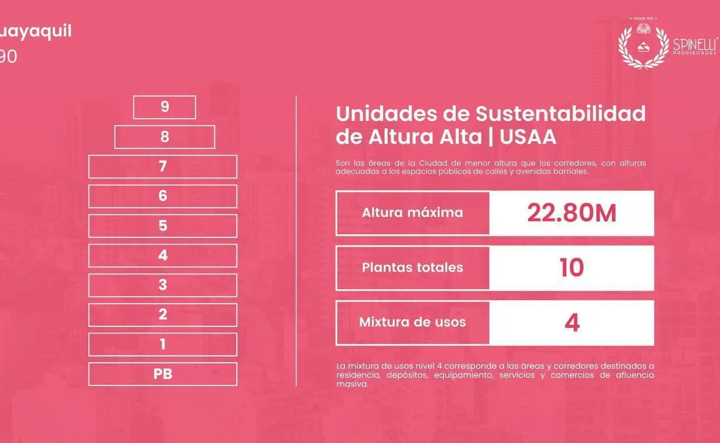 Venta terreno USAA 746M² vendibles 10 pisos total ubicación única en la mejor zona de Caballito 2