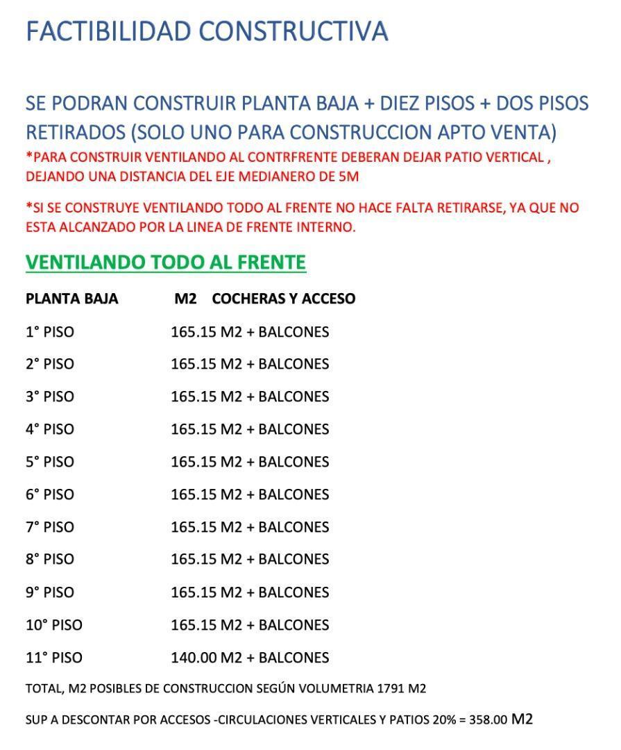 Foto de Excelente Lote Superficie vendible 1433m2, imagen 3