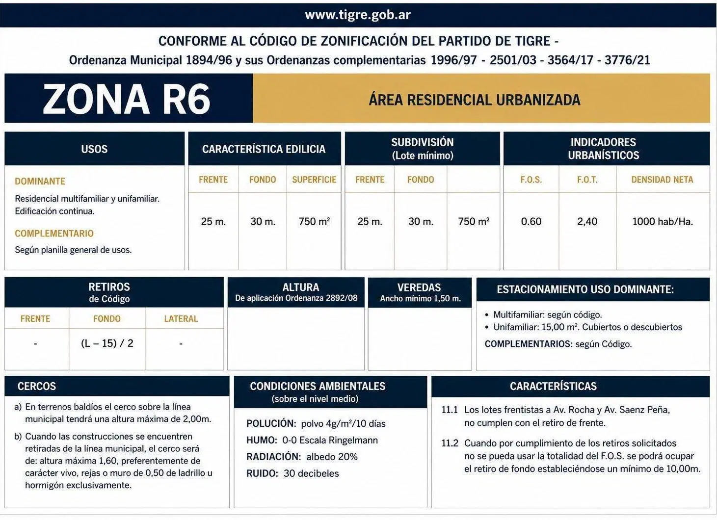 Venta | Lote | Tigre | Distrito Tigre Sur 2