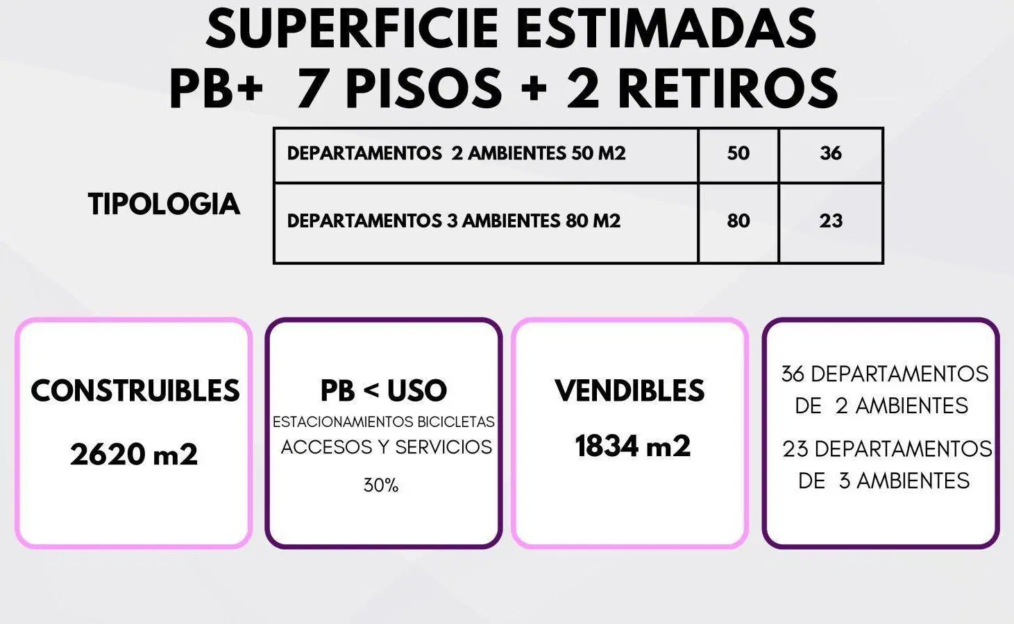 Venta Terreno en Almagro - M2 Vendibles 1.834 1