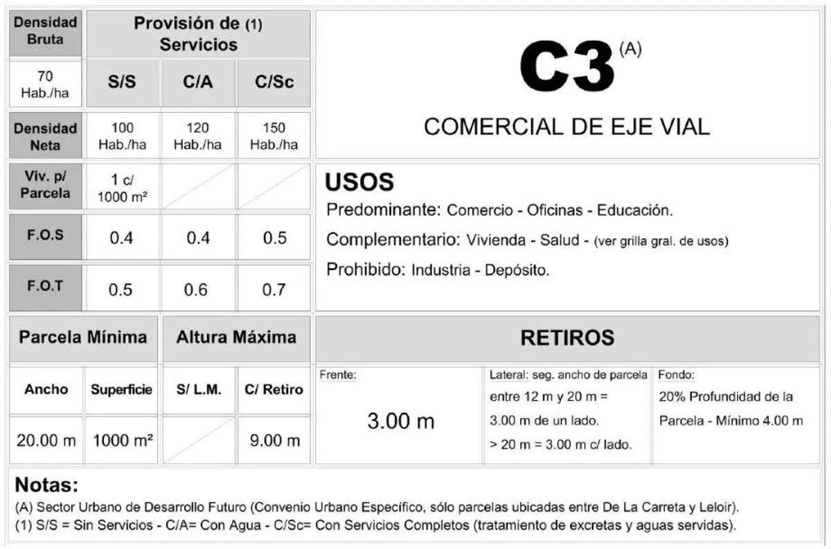 Terreno de 2347 m² en venta en Parque Leloir 1