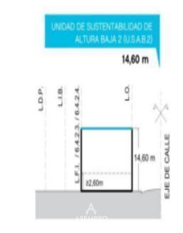 Foto de Venta de Lote en Saavedra - 700 m² Vendibles, imagen 5