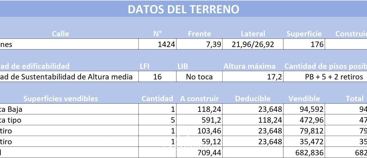 Foto de Terreno en venta en Villa Ortúzar | USAM | PB, 5 pisos, 2 retiros, imagen 2