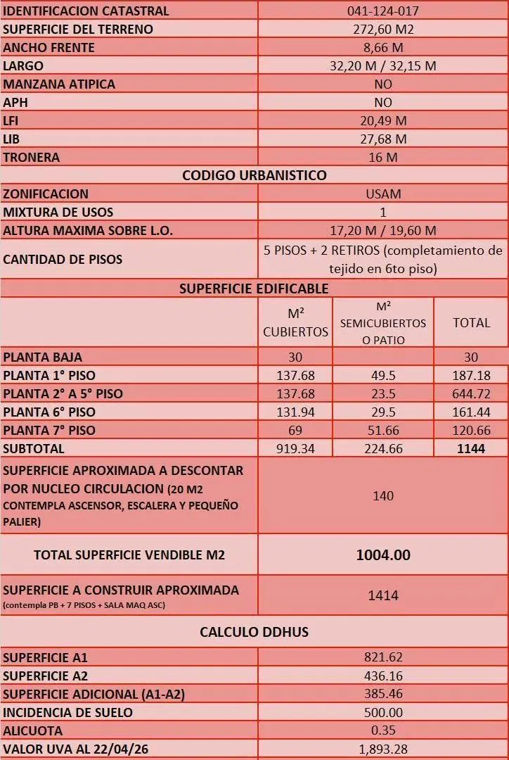 Lote en Nuñez. Superficie construible 1400 M2. 8