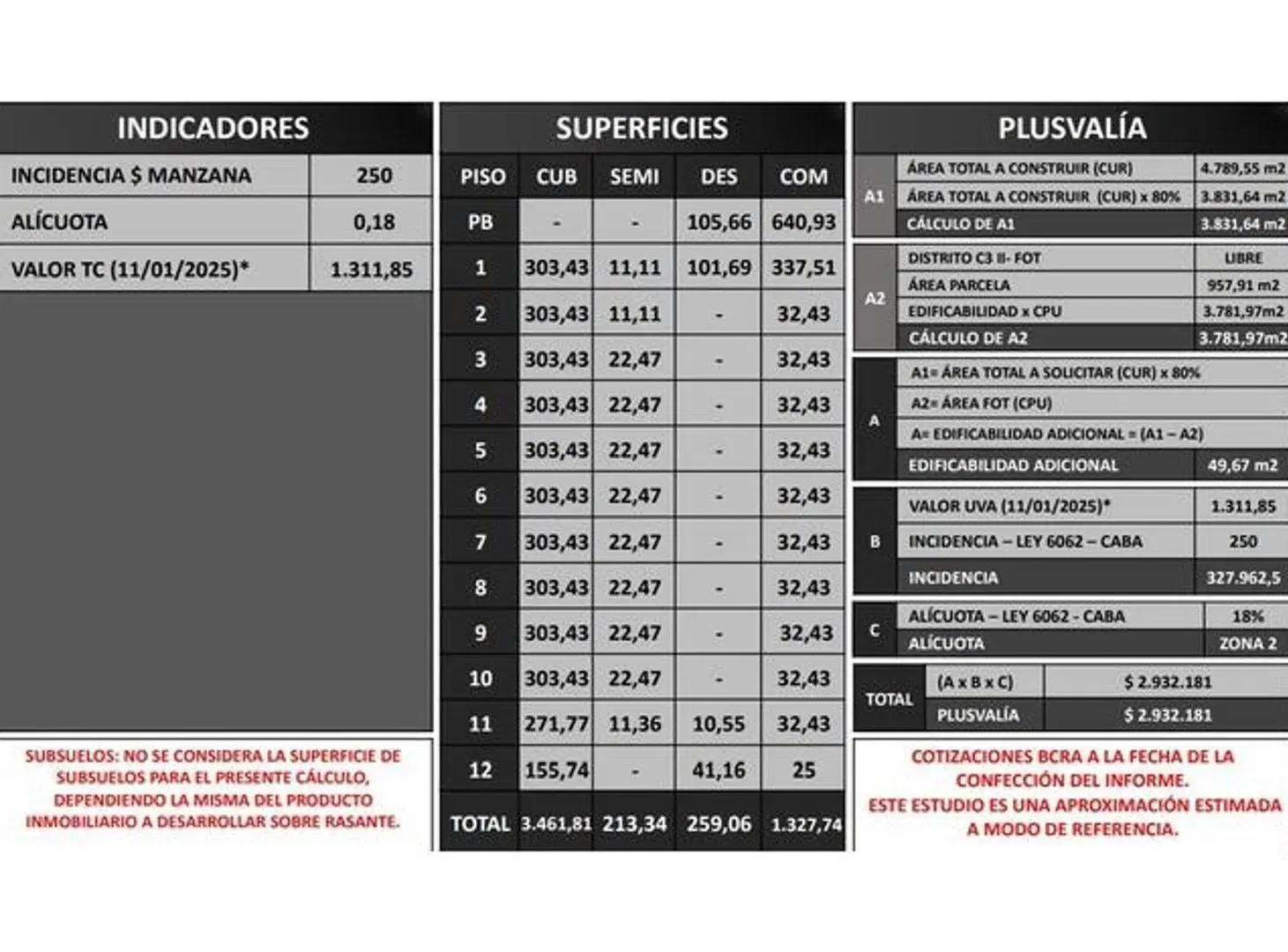 Terreno sobre Rivadavia varios usos. OPORTUNIDAD lote 8 fte 3