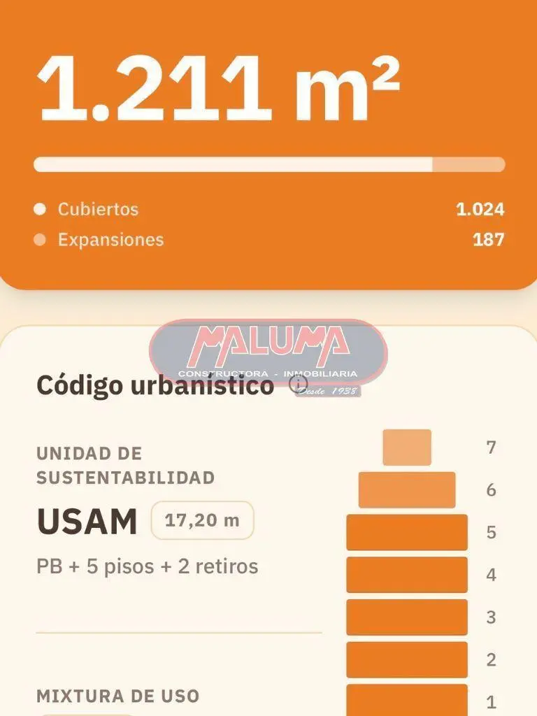 Lote . | Guamini al 1900 2