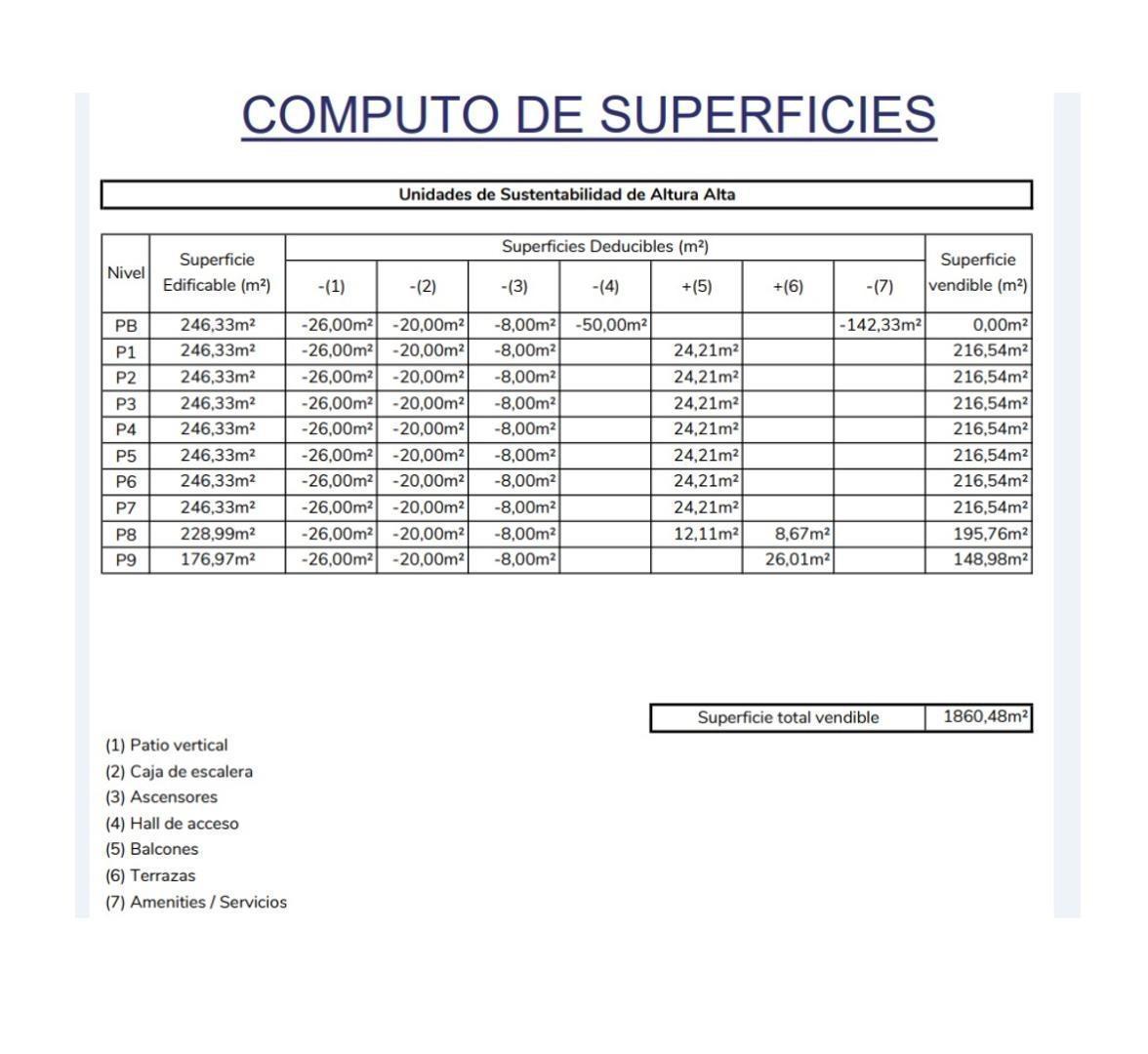 Foto de VENTA LOTE 8,67 X 41 USAA APTO 1.800 M2 SOBRE AV. OLÁZABAL, imagen 2