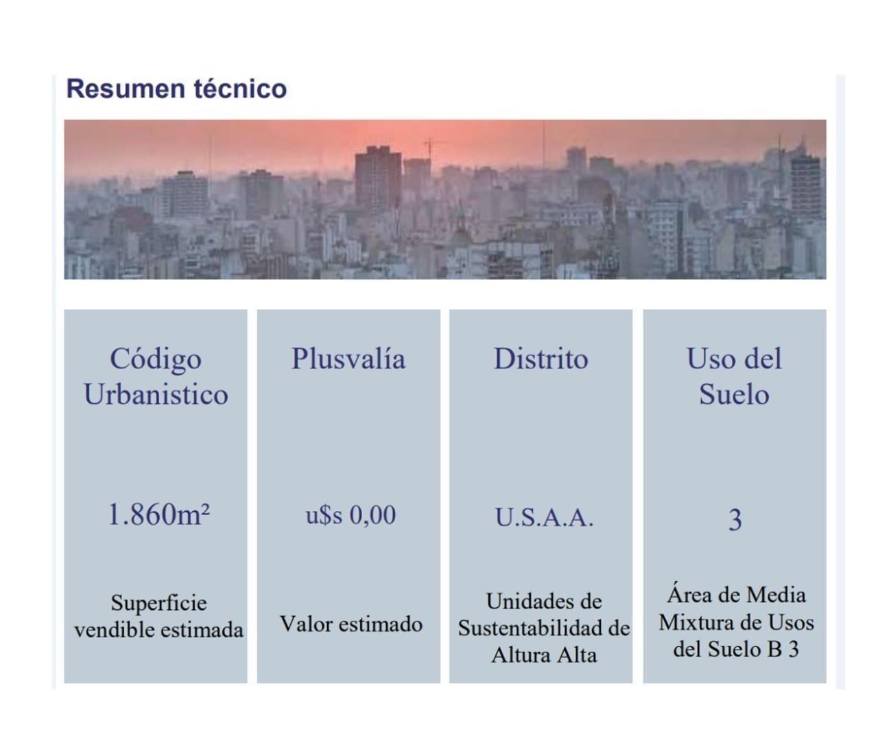 Foto de VENTA LOTE 8,67 X 41 USAA APTO 1.800 M2 SOBRE AV. OLÁZABAL, imagen 5