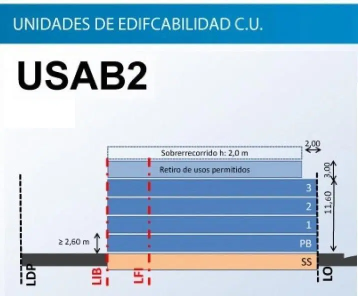 Casa - Saavedra 2
