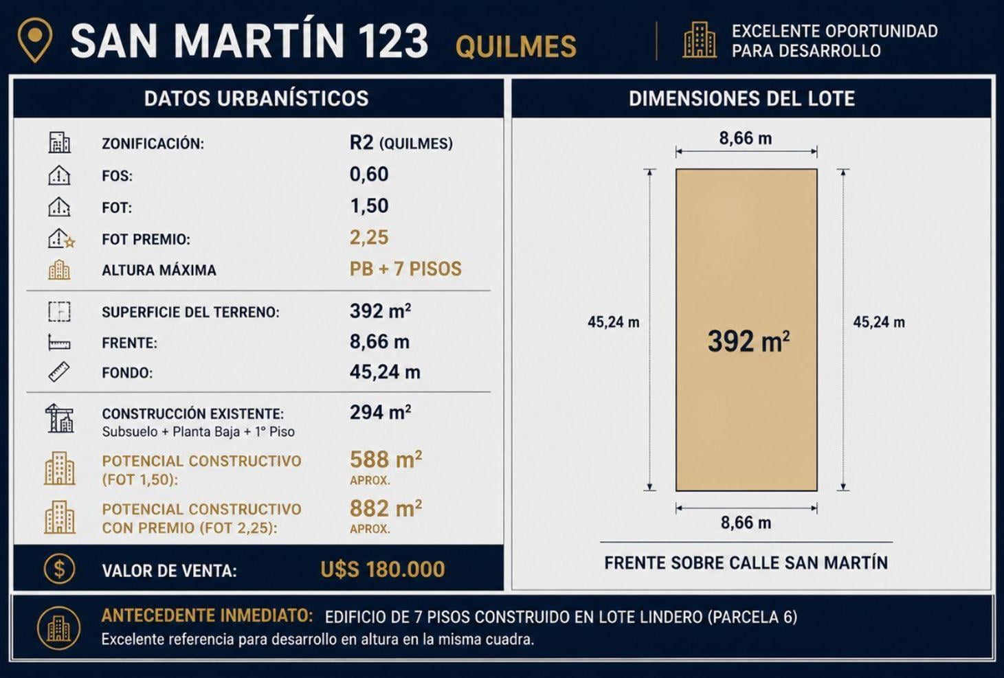 Foto de LOTE R2- USD 204/M² VENDIBLE POTENCIAL QUILMES EST, imagen 3
