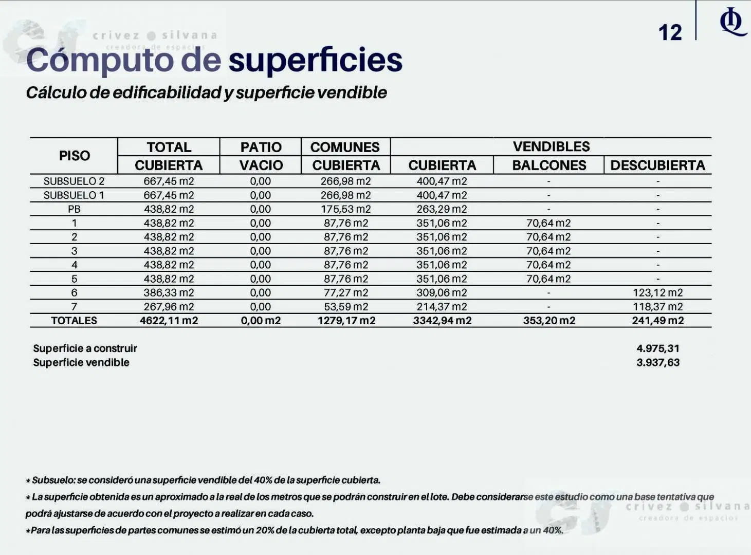 Venta terreno - 3 lotes en bloque - USAM - en Villa Devoto 8
