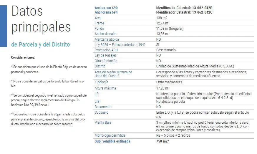 LOTE EN VENTA ABASTO!!! BALVANERA 4