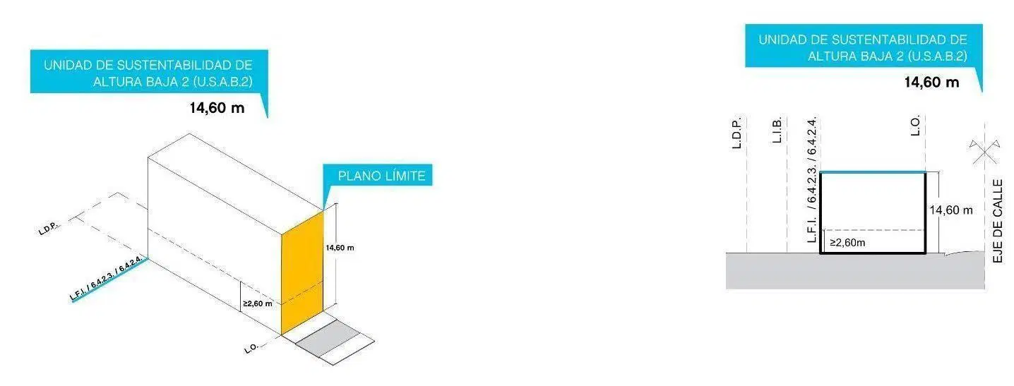 Plano 4