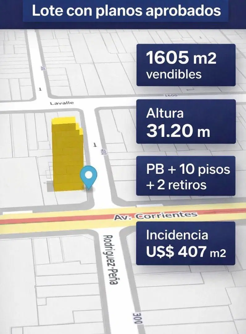 VENTA LOTE SAN NICOLAS PLANOS APROBADOS  1940M2 2