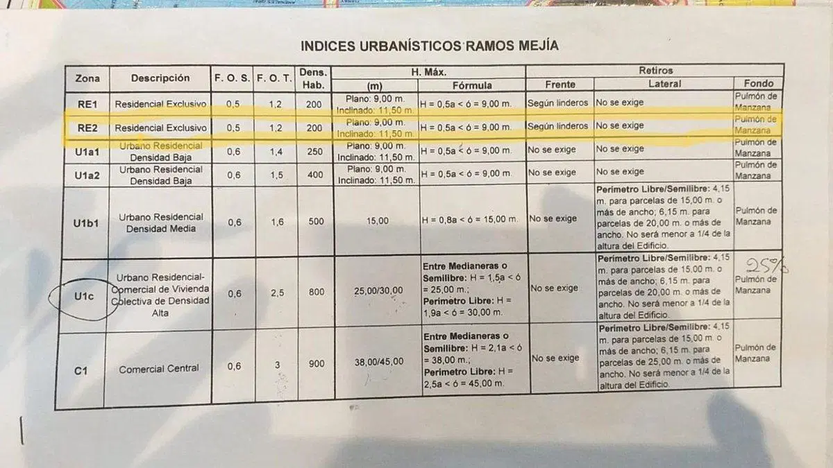TERRENO A LA EN VENTA EN EL CENTRO DE RAMOS MEJIA 5